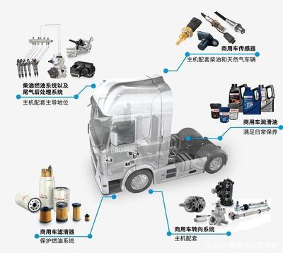 博世視界 技術(shù)驅(qū)動下的中國汽車后市場變革與創(chuàng)新之路